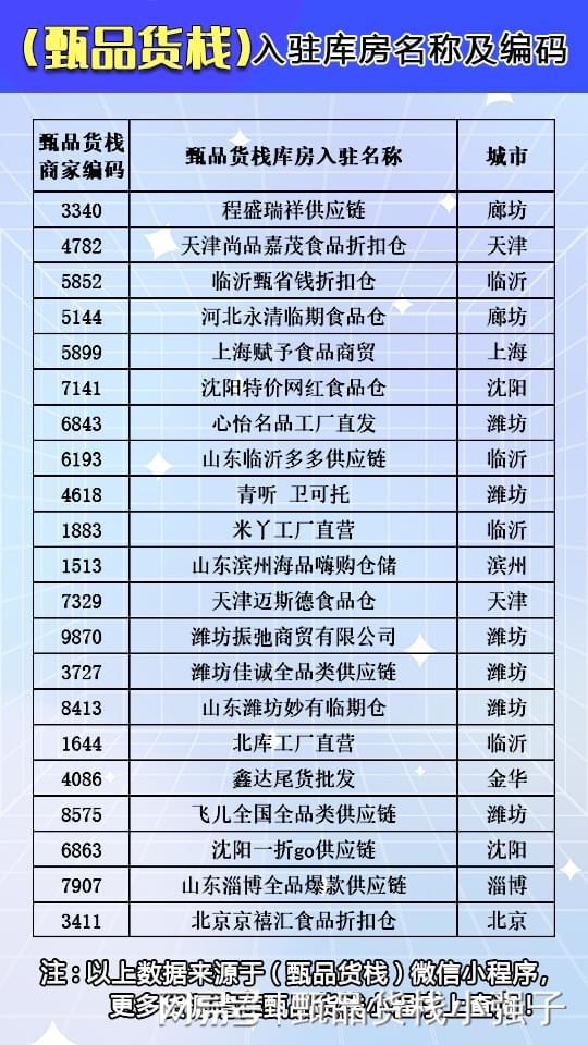 全國(guó)生活用品貨源批發(fā)倉(cāng)庫(kù)盤(pán)點(diǎn) 實(shí)用進(jìn)貨渠道指南