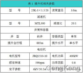 風(fēng)光無(wú)限 高壓變頻器在寶源礦業(yè)公司礦井提升機(jī)中的成功應(yīng)用與技術(shù)推廣前景