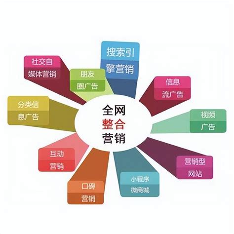 網(wǎng)絡(luò)推廣營(yíng)銷(xiāo)費(fèi)用大全 技術(shù)與產(chǎn)品推廣成本深度解析
